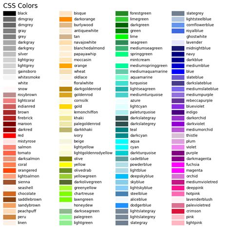 List of named colors — Matplotlib 3.2.0 documentation