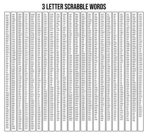 3 Letter Scrabble Words | Scrabble words, 3 letter scrabble words, 2 letter scrabble words