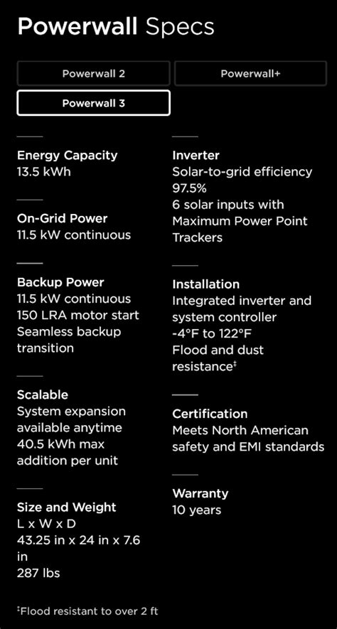 Tesla Officially Introduces Powerwall 3