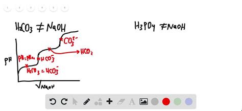 36. A titration curve of a triprotic acid using NaOH … - SolvedLib