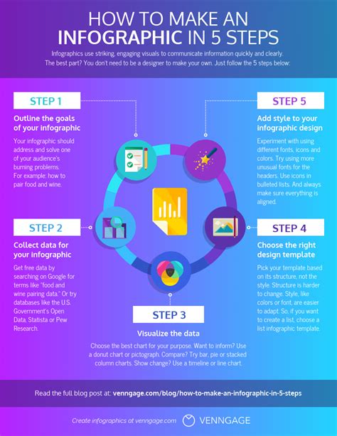 5 step infographic - gilitmash