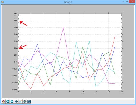 python - Automatically set y-axis ticks in matplotlib for particular major/minor tick frequency ...