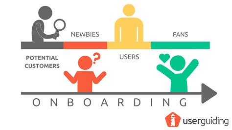 The Role of User Onboarding in Customer Success