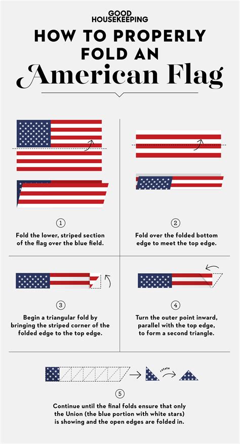 How to Fold an American Flag - Proper Way to Fold a Flag American Flag Rules, Folded American ...