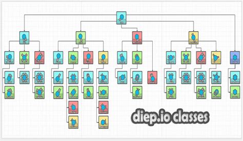 Three Important Diep.io Classes - Diep.io Play, Mods, Unblocked, Cheats