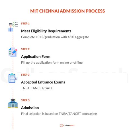 Madras Institute of Technology (MIT) Chennai - Admission 2024, Courses, Fees, Reviews ...