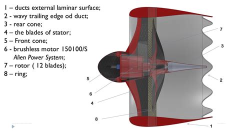 Ducted Fan Design Blueprints