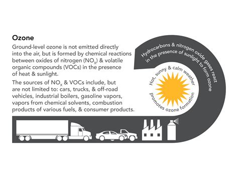 What is Ozone? | California Air Resources Board