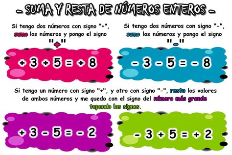 Resta de numeros enteros, Numeros con signo, Suma y resta