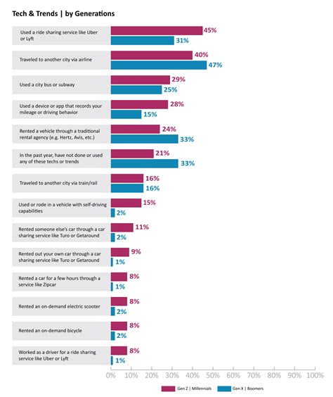 5 Trends that are Driving Change in the Auto Insurance Industry