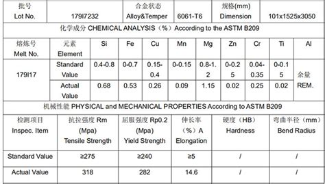 6061 T6 aluminium sheet suppliers and manufacturers