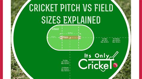 Cricket Pitch Dimensions & Drawings