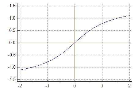 ATAN function definition and online calculator