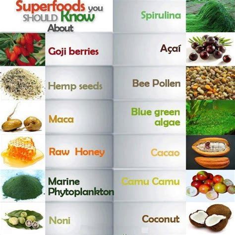 ORGANIC SUPER FOODS AND HEALTH BENEFITS | Health food, Healing food, Health and nutrition