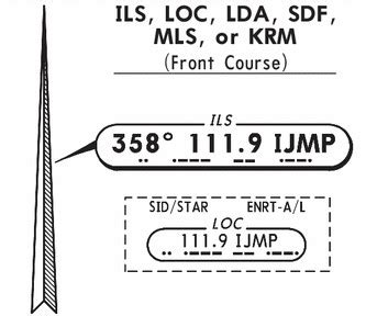 The Airline Pilots Forum and Resource