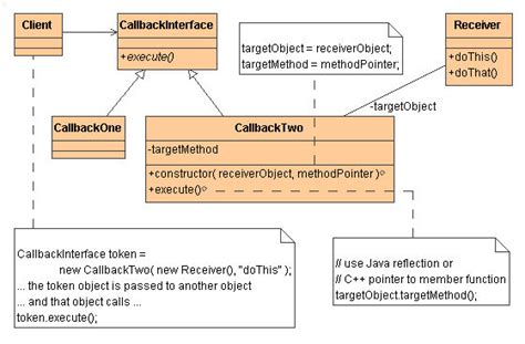 Command design Pattern in Java with Example