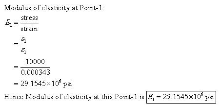 (Solved) - A mild steel, known to have a proportional limit of 34,000 psi,... - (1 Answer ...