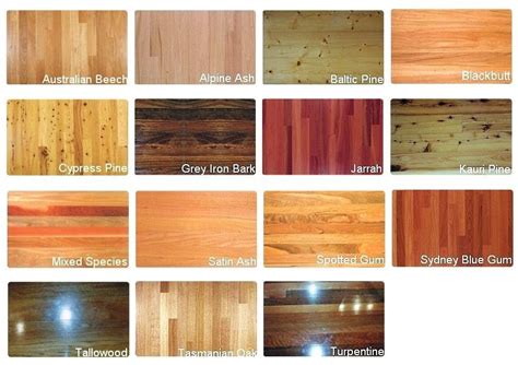 Different types of laminate flooring | Wood floors wide plank, Timber floor, Flooring