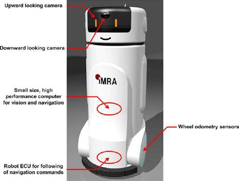 Design of the autonomous robot | Download Scientific Diagram