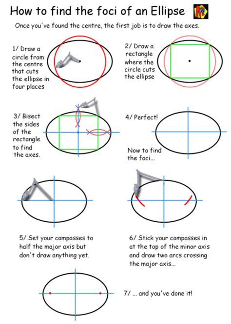 Murderous Maths: How to Construct the FOCI of an Ellipse