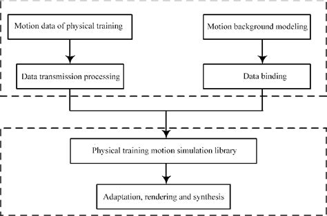 Figure 1 from Design of Physical Training Motion Simulation System Based on Virtual Reality ...