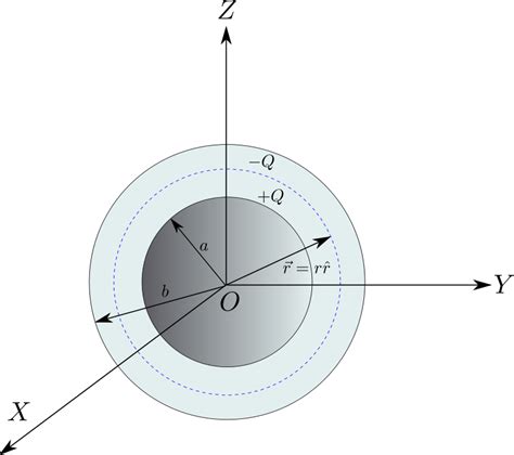 Spherical Capacitor - Openclipart