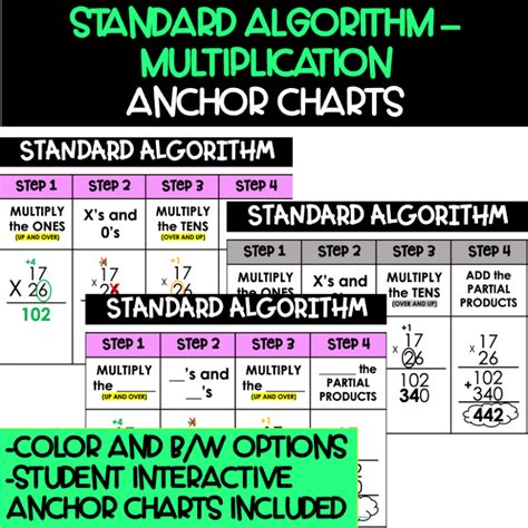 Multiplication Standard Algorithm Interactive Anchor Chart - Made By ...