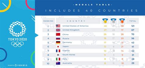 Olympic Sports Medal Table Template Design | Template design, Templates ...