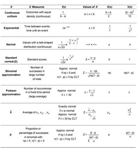 Probability For Dummies Cheat Sheet - dummies