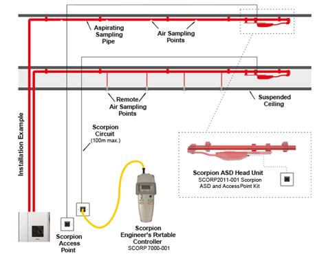 Air Aspirating Detectors | Fire Detection | Commercial