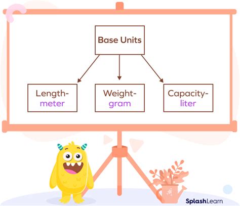 Metric System Ladder