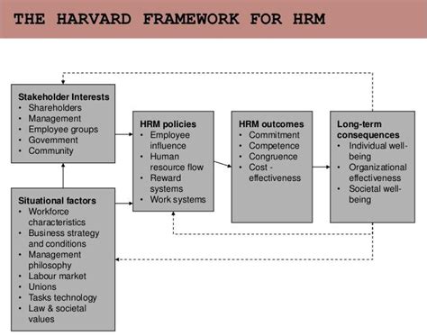 29 [pdf] BUSINESS PROCESS MODEL OF HRM PRINTABLE DOCX DOWNLOAD HD ZIP ...