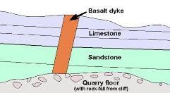 Limestone Formation Process