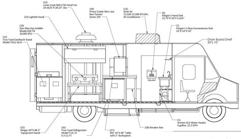 Projetos elétricos e montagem de.. | Interior de food truck, Diseño de camiones de comida ...