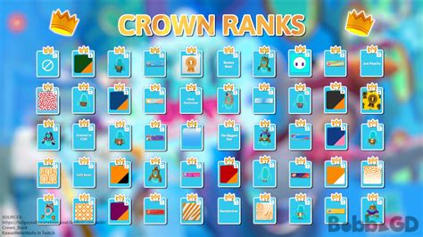 Crown Rank - Fall Guys: Ultimate Knockout Wiki