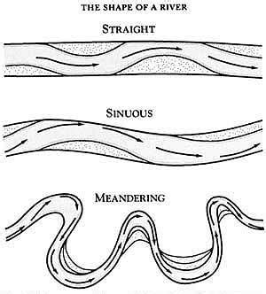 River Landforms - The British Geographer | Landforms, River, Geology