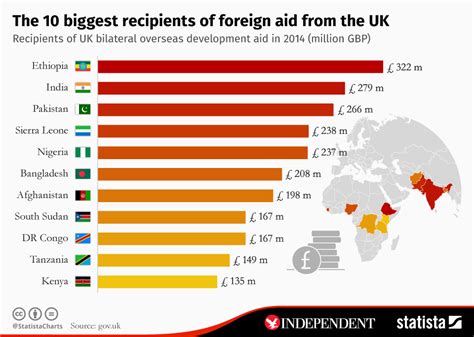 Uk Foreign Aid Budget 2024 - Truda Natalie