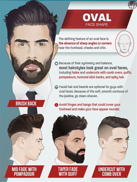 The Best Men's Haircuts For Your Face Shape in 2024 | Oval face hairstyles, Face shape ...