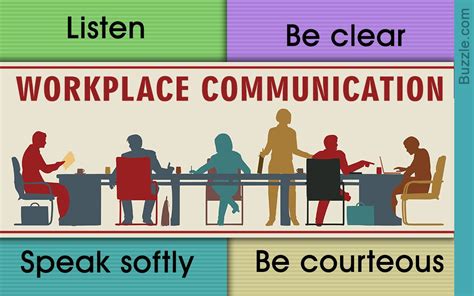 Workplace Communication | Workplace communication, Good communication skills, Good communication