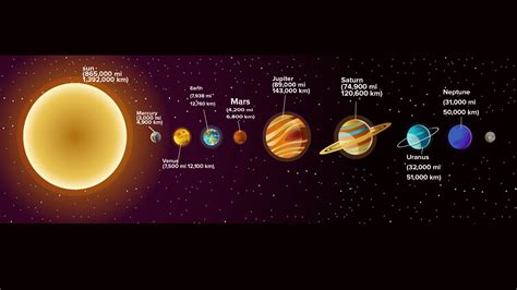 Which is the nearest planet to the sun?