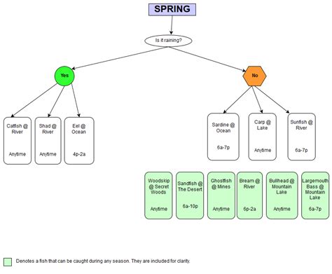 Steam Community :: Guide :: Easy Fishing Bundle Reference