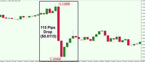 Binary options South Korea: Forex 1500 points to pips