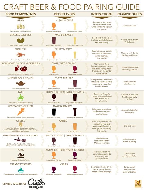 Beer and Food Pairing Guide
