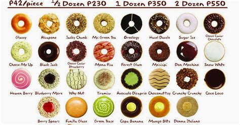 Why not?: Review: J.Co Donuts