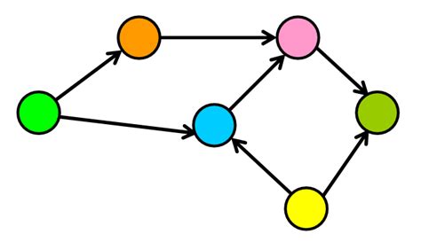 Data Structures 101: Graphs — A Visual Introduction for Beginners