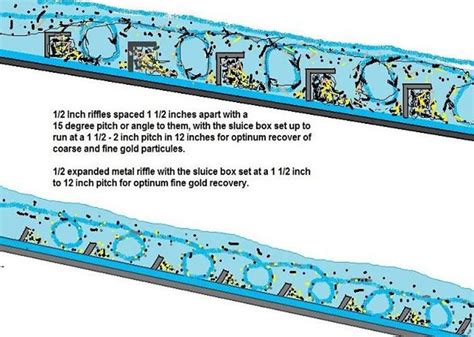 Diy Gold Sluice Box Plans - Diy Projects