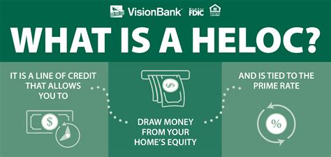 How Does a Home Equity Loan Work? - Revolution Report