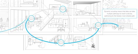 What is a mesh WiFi network? – The Download