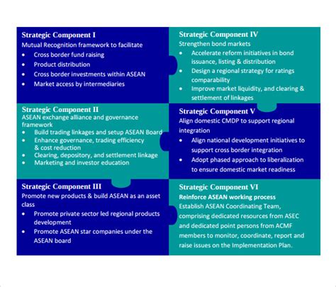 11+ Implementation Plan Templates – PDF, Word | Sample Templates