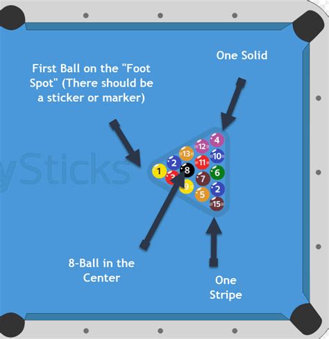 How to Play 8-ball (Bar rules Vs. League rules) | Supreme Billiards